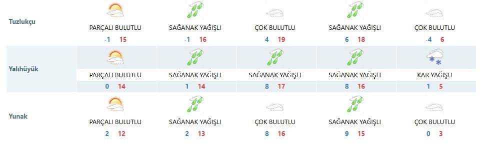 Konya’da yoğun kar yağacak 12 konum ve tarih açıklandı 16